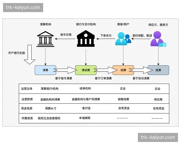 重构票务清结算逻辑实现T+0即时处理 运营方的现金流周转在此提效 重构票务清结算逻辑实现T+0即时处理 运营方的现金流周转在此提效